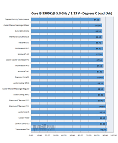  En İyi 8 Termal Macun Kapışıyor [Kullanıcı İncelemesi]