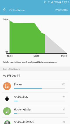 SAMSUNG GALAXY S6 / S6 EDGE [ANA KONU]