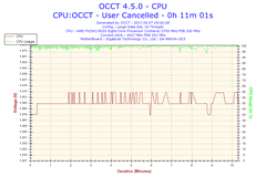 FX 8320 işlemci overclocktan sonra sorun