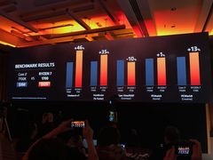 AMD RYZEN 2 (EFSANEYE SAYGI KONUSU)ANA KONU)