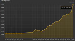  Ranked Günlüğüm