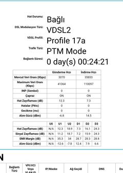 VDSL hat değerleri ve kopma sorunu