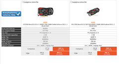  ASUS GTX760 VS ASUS R9 270X