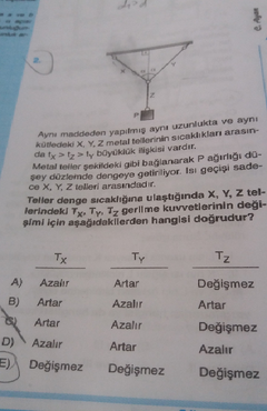  kazık fizik sorusuyla uğraşılır!!!!süper sorular var(cevabı işarelemeyin)