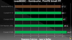 High-End Son Kullanıcı Gaming/Render - Fikir Alışverişi