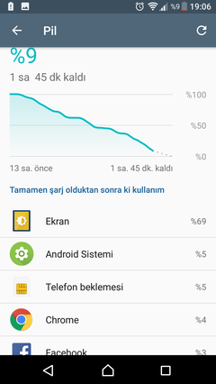 Sony Xperia™ XA1 Ultra (Sony Mobile) - ANAKONU