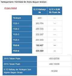  ##YGS'yi Nereden LYS'de Nereye Çekebilirsiniz!!##