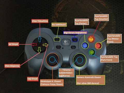 ETS2 Resimli Gamepad Konfigürasyon Ayarları