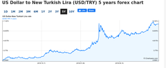 🔥 Dolar 32,21 - Euro 34,68 - Altın 2.435 | 11 NİSAN🔥