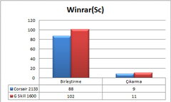  Corsair Vengeance 8GB  DDR3 2133 MHZ [Kullanıcı İncelemesi]