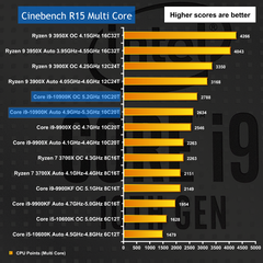 INTEL 11-10. Nesil İşlemciler [ANA KONU]