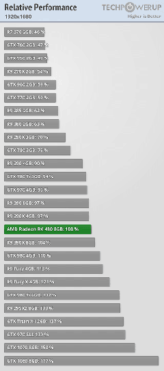  GTX 770 4GB ' den RX 480 'e Geçiş