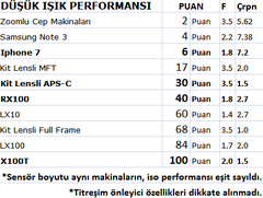 Sıfır mı almalı ? 2.el mi  ?