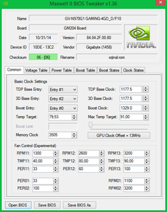  <<GIGABYTE GTX 970 G1 GAMING BIOS HAKKINDA>>