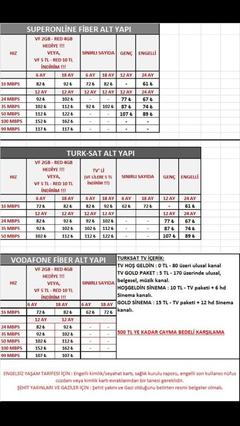 Fiber İnternet Başvuru Noktası