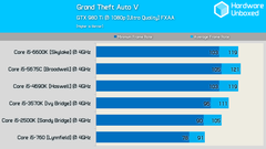  Gtx 1070 Darboğaz Sorusu