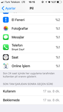 Apple iPhone 5s [ANA KONU]