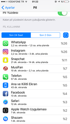  iOS 10 Şarj Kullanım Süreleri Paylaşımı Konusu