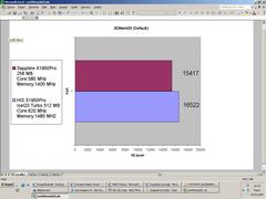  HIS X1950Pro IceQ3 Turbo 512 MB Ekran Kartı İncelemesi (intel c2d testi Eklendi)