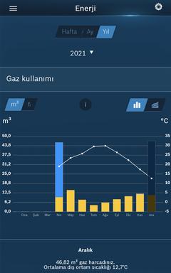 **BOSCH CONDENS 2300** Kullanıcıları