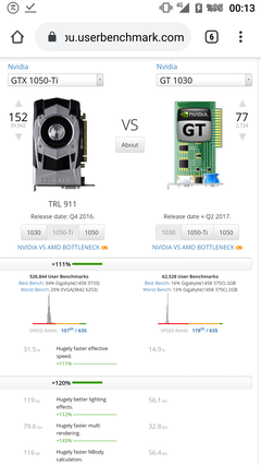 Gt 1030 almak istiyorum sistemim uyumlu mu ?