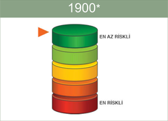  Kredi Risk Raporu (KKB) Kampanyaları