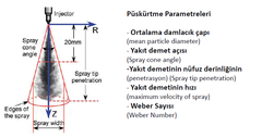 Direkt Enjeksiyon Motorlar ve Problemleri (Teknik Açıklamalı Konu)