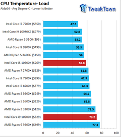 INTEL 11-10. Nesil İşlemciler [ANA KONU]