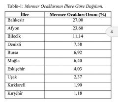 Bursa'da 500 milyar dolarlık mermer rezervi varmış