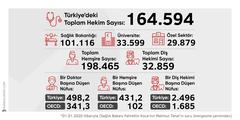 Hemşire Başına Düşen Vatandaş Sayısı