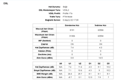 VDSL Hat Zayıflaması (dB) Değerleri [ANA KONU]