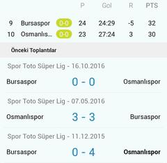 Osmanlıspor - Bursaspor