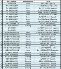 Elektronik Malzemeler - Transistör - Direnç - Kondansatör - Endüktans - Konnektör