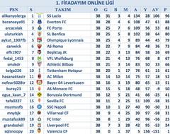 FİFA 17 - 5 YILLIK TURNUVA - ÖDÜL VE KALİTE SON KAYITLAR