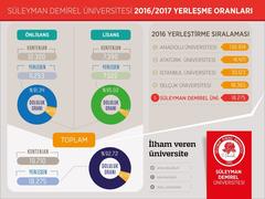 Isparta Süleyman Demirel Üniversitesi (SDÜ) [ÜNİ ANA KONU]