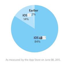  Apple A5+ Downgrade Çıktı!_(iPhone4s-iPad2) iOS9.0.2 den iOS 6.1.3'e downgrade