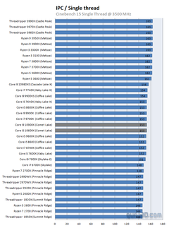 Alman Computerbase: 10900K oyunda 80 watt tüketiyor, oyunda Ryzen rakiplerine çok ciddi fark atıyor