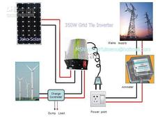  750 Watt invertörle 60 A lik Akü Kaç saat güç sağlayabilir ???