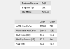 Düşük Snr de Kopmayacak Modem Tavsiyesi