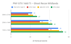 1835 TL ASUS GeForce GTX1660Ti Phoenix OC 6GB GDDR6 192Bit DX12 NVIDIA Ekran Kartı