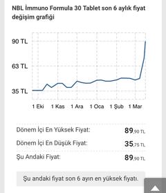 Frsatçı esnaflar işe başladı 1lt kolonya 140 TL.. 5 lt kolonya 450 TL.. 1 paket makarna 15 TL Oha ya