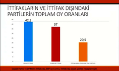 Chp'ye güvenen var mı?