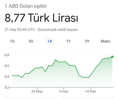 🔥 Dolar 32,21 - Euro 34,68 - Altın 2.435 | 11 NİSAN🔥