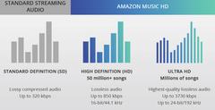 Amazon Music Unlimited ve Amazon Music HD  [  Studio Quality High-Res Losless Music  ] [ ANA KONU ]