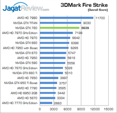  [nVidia GTX 780] Duyurudu! Yeni Testler Geldi!