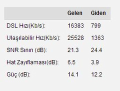  ADSL2+ Ve VDSL2+ Hat hızı ve hat problemleri maximum alacağınız hız Ve Tüm Herşey.