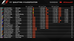 FORMULA 1  2017 -- sezonu --- L.Hamilton 363 puan -- - Mercedes 668 puan