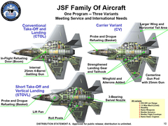  F-35 Projesi(HD Fotoğraflar ve Videolar)