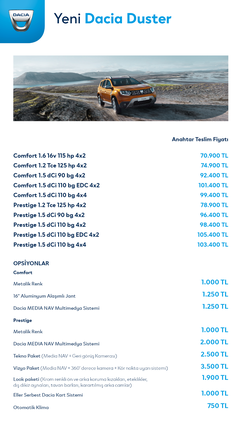 2018 Dacia Duster'ın tüm donanım ve fiyatları açıklandı