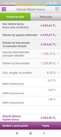 Finansbank Enpara [ANA KONU]